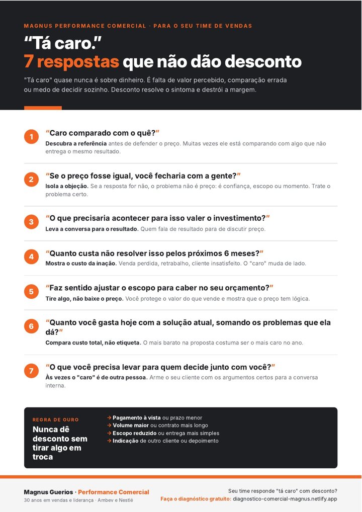Capa do material "Tá caro": 7 respostas